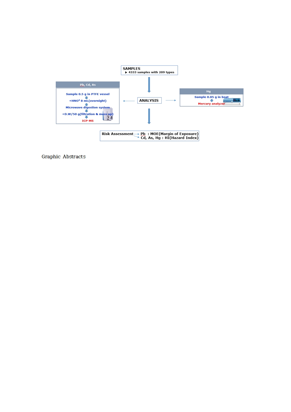 AST-2023-031_R1_P_Graphical Abstract_001001.jpg